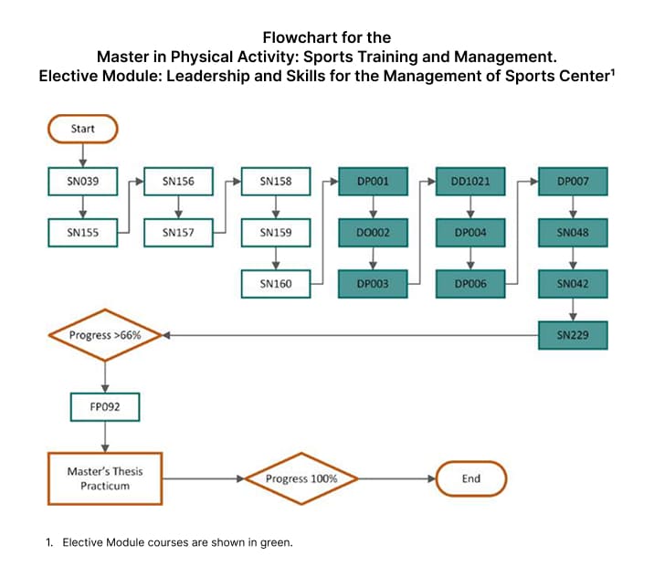 optional-module-management-and-abilities-for-the-operation-of-sport-centers